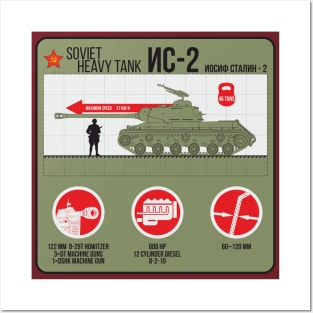 IS-2 Heavy Tank of the Second World War infographic Posters and Art